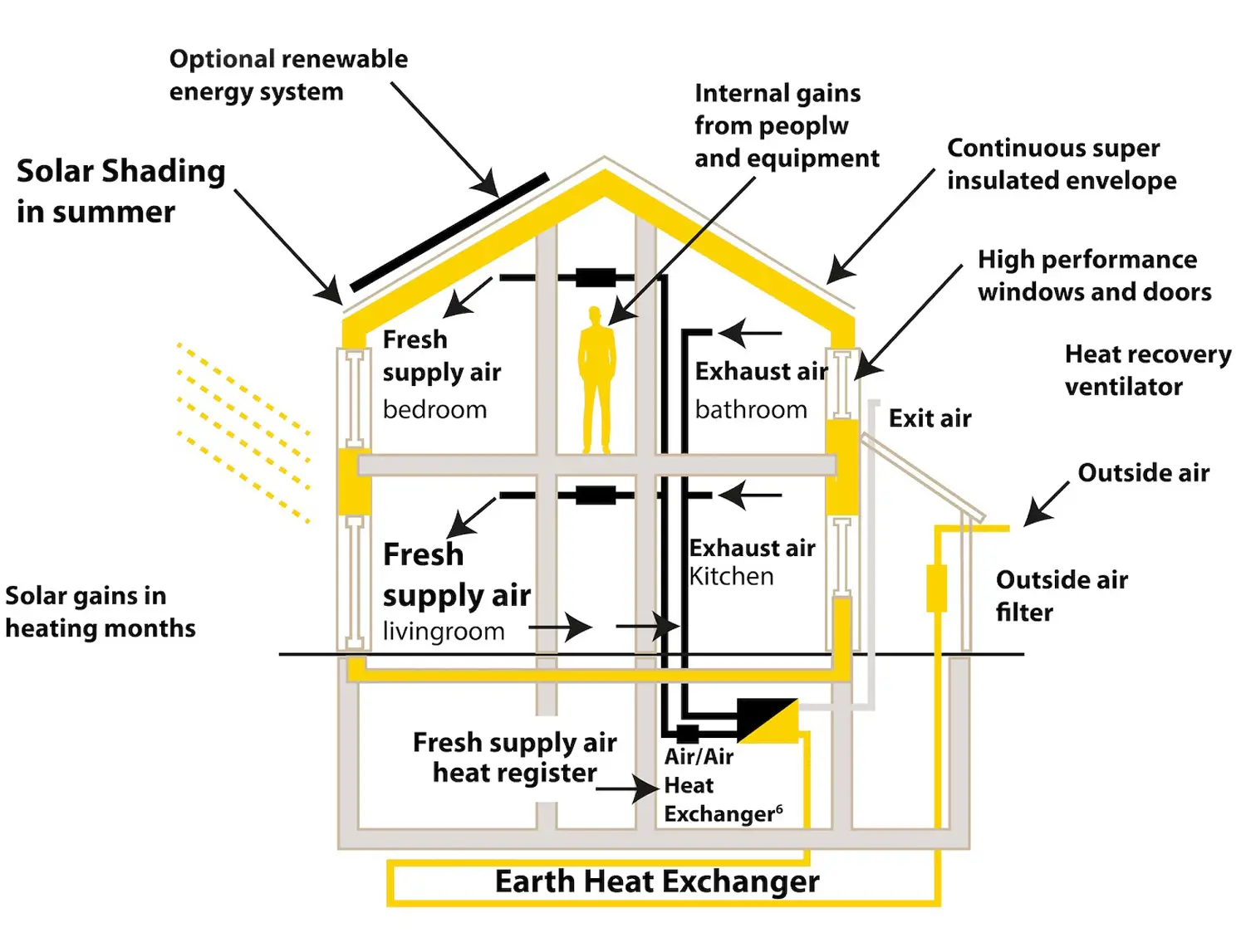 Passive-House-Benefits