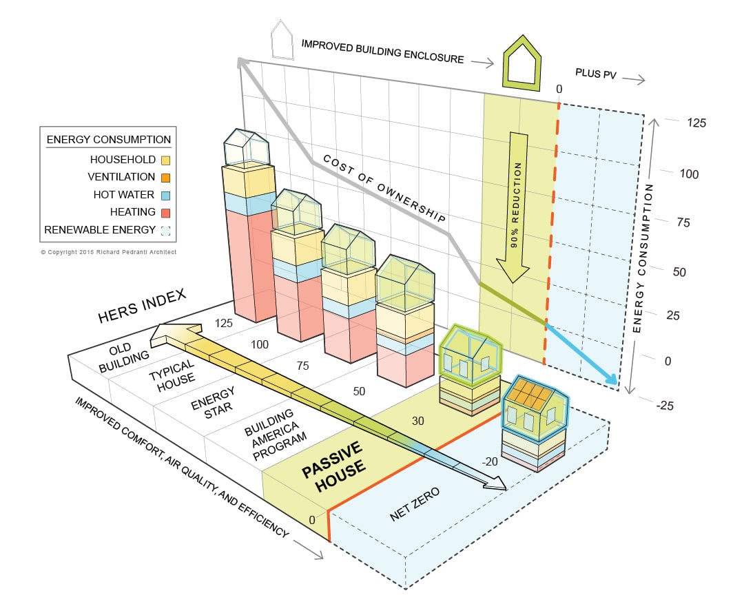 What-is-a-PH-Graph